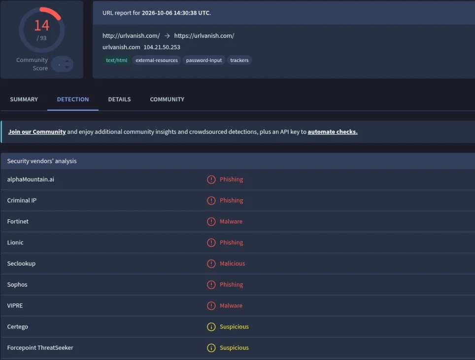 Informe de VirusTotal sobre urlvanish.com del 6 de octubre de 2026: 14 de 93 empresas de seguridad marcan la dirección